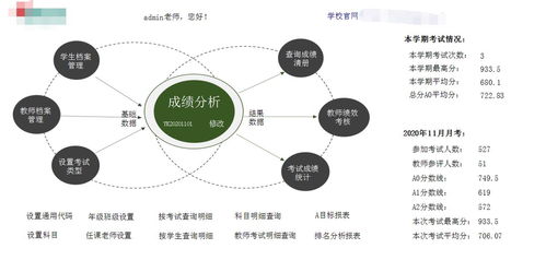 无代码开发 革命性的学校绩效管理系统构建方案