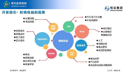 工商业储能业务开发要点及策略分享