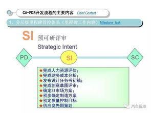 长安汽车CA-PDS产品开发体系 驱动产品创新的核心引擎