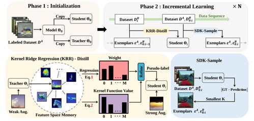 腾讯优图实验室在AAAI 2024大放异彩 27篇论文入选，涵盖AI前沿与生物科技研究
